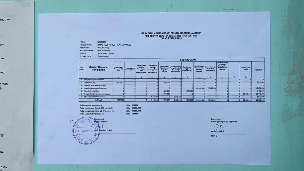 SMA Plus Nurul Falah Publikasikan Laporan Dana BOS Tahap I Tahun 2026