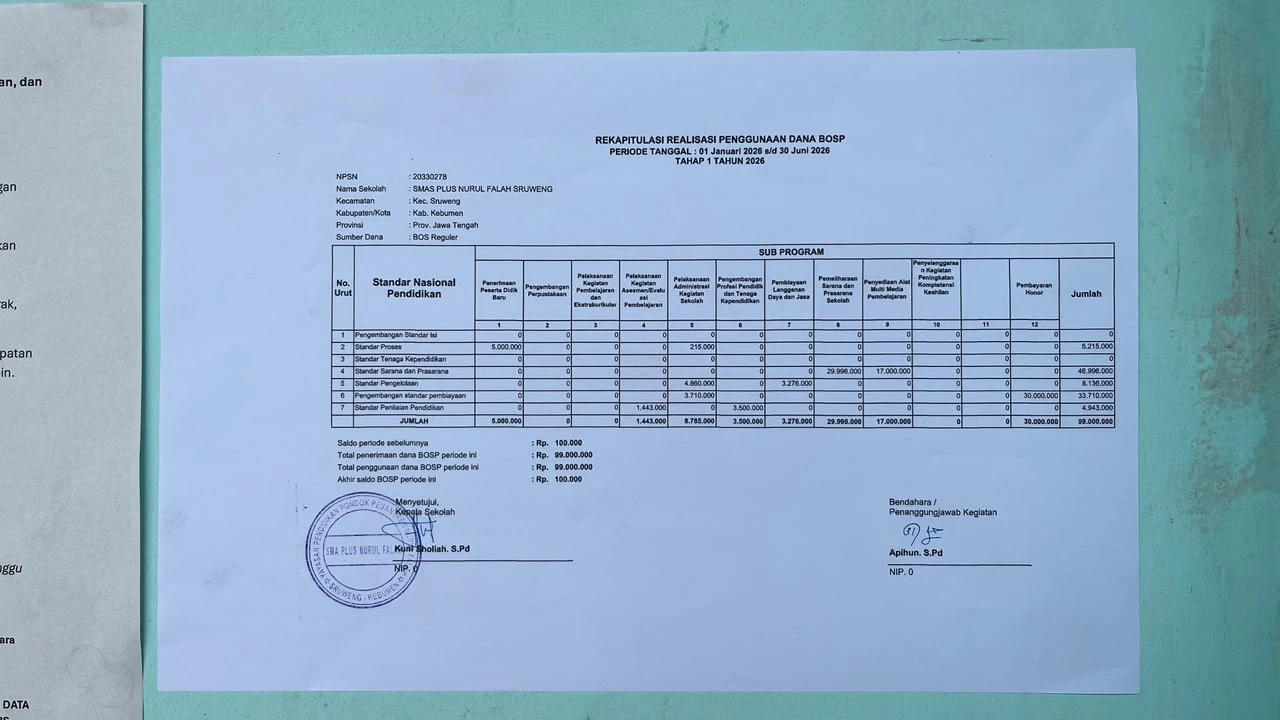 SMA Plus Nurul Falah Publikasikan Laporan Dana BOS Tahap I Tahun 2026